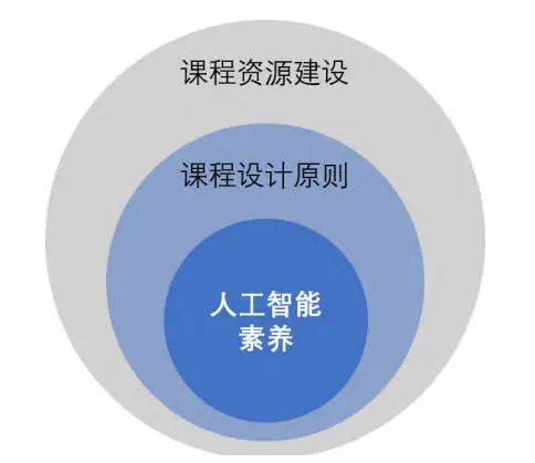 圖 1 中小學人工智能教育的實施途徑 圖 1 中小學人工智能教育的實施途徑